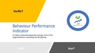 Behaviour Performance
Indicator
Vi mäter önskvärda beteende som gör skillnad för
organisationens utveckling och försäljning
Varför?
Hur?Vad?
 
