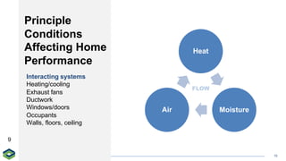 BPI BuildingSciencePrinciples_Dec6.pdfff | PDF