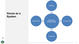 BPI BuildingSciencePrinciples_Dec6.pdfff | PDF