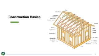BPI BuildingSciencePrinciples_Dec6.pdfff | PDF