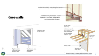 BPI BuildingSciencePrinciples_Dec6.pdfff | PDF