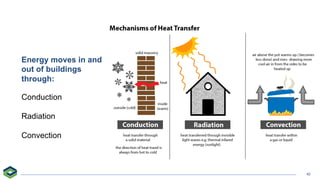 BPI BuildingSciencePrinciples_Dec6.pdfff | PDF