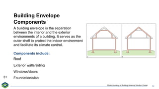 BPI BuildingSciencePrinciples_Dec6.pdfff | PDF