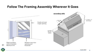 BPI BuildingSciencePrinciples_Dec6.pdfff | PDF