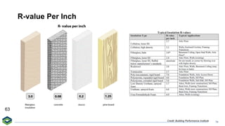 BPI BuildingSciencePrinciples_Dec6.pdfff | PDF