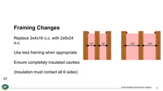 BPI BuildingSciencePrinciples_Dec6.pdfff | PDF