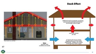 BPI BuildingSciencePrinciples_Dec6.pdfff | PDF