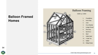 BPI BuildingSciencePrinciples_Dec6.pdfff | PDF