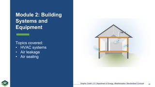 BPI BuildingSciencePrinciples_Dec6.pdfff | PDF
