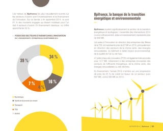 ACTIVITÉ 2014 Bpifrance 101
Les métiers de Bpifrance les plus naturellement tournés sur
les secteurs d’avenir sont l’investissement et le financement
de l’innovation. Sur ce dernier, à fin septembre 2014, ce sont
61 % des montants engagés qui étaient mobilisés pour l’un
des 4 secteurs d’avenir. En financement classique, ce chiffre
approche les 30 %.
•	 POIDSDESSECTEURSD’AVENIRDANSL’INNOVATION
EN%DESMONTANTS-ESTIMATIONAU30SEPTEMBRE2014
Numérique
Santé et économie du vivant
Transport
TEE
Autres
Bpifrance, la banque de la transition
énergétique et environnementale
Bpifrance soutient significativement le secteur de la transition
énergétique et écologique. L’ensemble des interventions 2014
( cumul cofinancement, aides et investissement ) représente près
de 848 M€.
Les aides à l’innovation en direction des entreprises des filières
de la TEE ont représenté près de 87 M€ en 2014, principalement
en direction des secteurs de la chimie verte, des énergies
renouvelables, du bâtiment à faible impact environnemental,
de la qualité de l’air ou de l’eau.
47 prêts à taux zéro innovation ( PTZI ) ont également été accordés
pour 12,7 M€, notamment à des entreprises innovantes des
secteurs de l’efficacité énergétique, de la chimie verte, des
énergies renouvelables ou des déchets.
En financement, l’année 2014 s’achève sur une progression
de près de 25 % de crédit en faveur de ce secteur, avec
697 M€, contre 560 M€ en 2013.
34 %
16 %
4 %
7 %
39 %
 