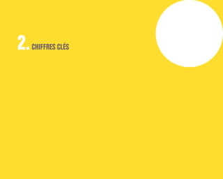 CHIFFRES CLÉS2.
 
