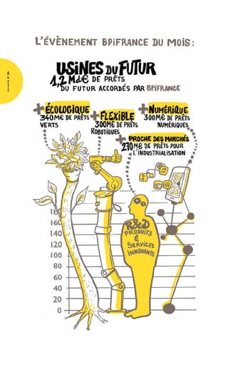 RAPPORT ANNUEL 2014 Bpifrance 116
 