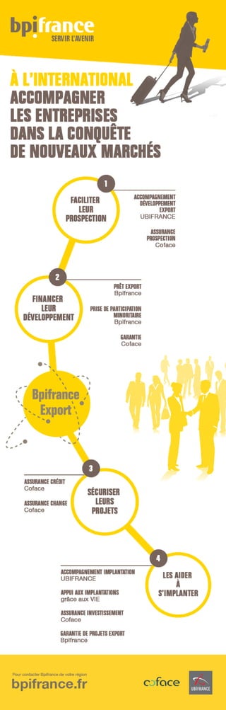 Infographie : l'accompagnement des entreprises françaises à l'international