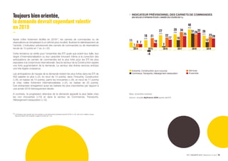 ETI ENQUÊTE 2019 Bpifrance Le Lab 2815
11
1
8 7
16
(24)
27
(31)
29
(29)
40
(42)
26
(21)
-4
2
16
31
12
21 22
34
29
23
10
17
25
33
20
2014 2015 2016 2017 2018 2019
Toujours bien orientée,
la demande devrait cependant ralentir
en 2019
Après s’être fortement étoffés en 2018 (1)
, les carnets de commandes ou de
réservations se remplissent à un rythme plus modéré, illustrant le ralentissement de
l’activité. L’indicateur prévisionnel des carnets de commandes ou de réservations
recule de 13 points en 1 an, à + 20.
Cette tendance se vérifie pour l’ensemble des ETI quels que soient leur taille, leur
degré d’internationalisation ou leur caractère innovant même si la correction des
anticipations de carnets de commandes est la plus forte pour les ETI les plus
exposées à la conjoncture internationale. Seul le secteur de la Construction espère
une forte augmentation de la demande. Le secteur des Autres services anticipe
une très légère croissance.
Les anticipations de hausse de la demande restent les plus fortes dans les ETI de
500 salariés et plus (+ 23, en recul de 13 points), dans l’Industrie, Construction
(+ 26, en baisse de 14 points), parmi les innovantes (+ 28, en recul de 11 points)
et chez celles fortement internationalisées (+ 25, en baisse de 23 points).
Ces entreprises enregistrent aussi les baisses les plus importantes par rapport à
une année 2018 historiquement élevée.
A contrario, la progression attendue de la demande apparaît la plus faible chez
les non innovantes (+10) et dans le secteur du Commerces, Transports,
Hébergement-restauration (+12).
Base : échantillon redressé.
Source : enquête Bpifrance-DGE auprès des ETI.
•	 INDICATEUR PRÉVISIONNEL DES CARNETS DE COMMANDES
(EN SOLDE D’OPINION POUR L’ANNÉE EN COURS EN %)
Industrie, Construction (dont Industrie)
Commerce, Transports, Hébergement-restauration
Services
Ensemble
(1) L’indicateur des carnets de commandes ou de réservations passées (année 2018), à +25, est à son meilleur niveau
depuis le début de l’enquête. Il gagne 9 points en 1 an.
 