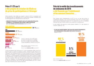 ETI ENQUÊTE 2019 Bpifrance Le Lab 5227
EUROPE HORS UE
13 %(15 %)
ASIE
21 %(28 %)
UNION EUROPÉENNE
58 %(56 %)
AMÉRIQUE DU NORD
15 %(20 %)
AFRIQUE
21 %(19 %)
AMÉRIQUE LATINE
OCÉANIE
9 %(8 %)
1 %(3 %)
44 %(47 %)
AUTOFINANCEMENT
5 %(5 %)
APPORTS
EN FONDS PROPRES
51 %(48 %)
ENDETTEMENT,
CONCOURS
BANCAIRES
Près d’1 ETI sur 5
a des projets de création de filiale ou
de prise de participations à l’étranger
Cette proportion reste stable par rapport à celle de 2018 et signalerait que
les difficultés liées à la dégradation de la conjoncture mondiale n’entraînent pas
de désengagement de l’international de la part des ETI.
•	 RÉPARTITION DES ETI AYANT UN OU PLUSIEURS PROJETS
FERMES À L’ÉTRANGER PAR ZONE D’IMPLANTATION
(EN % DE L’ENSEMBLE DES ETI NATIONALES) (rappel en 2018)
Lecture : parmi les 18 % d’ETI ayant
au moins un projet ferme à l’étranger,
58 % ont un projet à court terme dans
l’Union européenne, contre 56 % en 2018.
Base : échantillon redressé - ETI ayant au moins
un projet ferme à l’étranger.
Source : enquête Bpifrance-DGE auprès des ETI.
L’Union européenne reste de très loin la 1re
zone d’implantation ciblée, avec 58 %
des ETI ayant un projet de croissance externe. Viennent ensuite l’Asie (21 %),
l’Afrique (21 %), l’Amérique du Nord (15 %) puis l’Europe hors UE (13 %), l’Amérique
latine (9 %) et l’Océanie (1 %). Il est à noter que la proportion de projets d’implantation
en Afrique (+ 2 points) augmente progressivement alors que le nombre de projets
en Asie diminuent (-7 points) comme en Amérique du Nord (- 5 points) et en Europe
hors UE (- 2 points). Parmi ces ETI ayant des projets fermes d’implantation en
dehors de l’Hexagone, un tiers appartiennent au secteur de l’Industrie et 39 %
au secteur des Services. Ces ETI sont déjà internationalisées pour 85 % d’entre
elles dans l’Industrie et 66 % dans les Services.
Prèsdelamoitiédesinvestissements
decroissancede2018
aété financée par l’endettement
etlesconcoursbancaires…
Pour financer leurs investissements, les ETI ont eu un peu plus recours à
l’endettement financier et aux concours bancaires qu’en 2017. Le poids moyen
dans le plan de financement ressort à 51 %, contre 48 % en 2017. La faiblesse
historique des taux d’intérêt soutient une nouvelle fois l’investissement
La part relative des apports en fonds propres s’établit à 5 % des besoins en
moyenne, stable sur 1 an.
•	 PLAN DE FINANCEMENT MOYEN DES INVESTISSEMENTS
DE CROISSANCE RÉALISÉS PAR LES ETI EN 2018
(rappel en 2016)
Base : échantillon redressé.
Source : enquête Bpifrance-DGE auprès des ETI.
 