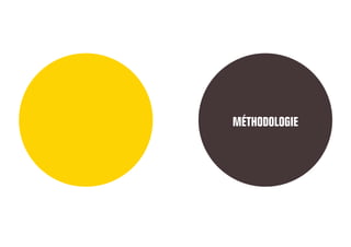 MÉTHODOLOGIE
 