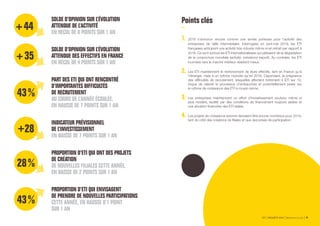 ETI ENQUÊTE 2019 Bpifrance Le Lab 64
SOLDE D’OPINION SUR L’ÉVOLUTION
ATTENDUE DE L’ACTIVITÉ
EN RECUL DE 8 POINTS SUR 1 AN
SOLDE D’OPINION SUR L’ÉVOLUTION
ATTENDUE DES EFFECTIFS EN FRANCE
EN RECUL DE 4 POINTS SUR 1 AN
PART DES ETI QUI ONT RENCONTRÉ
D’IMPORTANTES DIFFICULTÉS
DE RECRUTEMENT
AU COURS DE L’ANNÉE ÉCOULÉE,
EN HAUSSE DE 7 POINTS SUR 1 AN
INDICATEUR PRÉVISIONNEL
DE L’INVESTISSEMENT
EN BAISSE DE 7 POINTS SUR 1 AN
PROPORTION D’ETI QUI ONT DES PROJETS
DE CRÉATION
DE NOUVELLES FILIALES CETTE ANNÉE,
EN BAISSE DE 2 POINTS SUR 1 AN
PROPORTION D’ETI QUI ENVISAGENT
DE PRENDRE DE NOUVELLES PARTICIPATIONS
CETTE ANNÉE, EN HAUSSE D’1 POINT
SUR 1 AN
+ 44
+ 35
43 %
Points clés
2019 s’annonce encore comme une année porteuse pour l’activité des
entreprises de taille intermédiaire. Interrogées en avril-mai 2019, les ETI
françaises anticipent une activité très robuste même si en retrait par rapport à
2018. Ce sont surtout les ETI internationalisées qui pâtissent de la dégradation
de la conjoncture mondiale (activité, prévisions export). Au contraire, les ETI
tournées vers le marché intérieur résistent mieux.
Les ETI maintiennent le renforcement de leurs effectifs, tant en France qu’à
l’étranger, mais à un rythme moindre qu’en 2018. Cependant, la prégnance
des difficultés de recrutement, lesquelles affectent fortement 4 ETI sur 10,
risque de ralentir le processus d’embauches et potentiellement peser sur
le rythme de croissance des ETI à moyen terme.
Les entreprises maintiennent un effort d’investissement soutenu même si
plus modéré, facilité par des conditions de financement toujours aisées et
une situation financière des ETI stable.
Les projets de croissance externe devraient être encore nombreux pour 2019,
tant du côté des créations de filiales et que des prises de participation.
1.
2.
3.
4.
+ 28
28 %
43 %
 