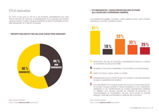 ETI ENQUÊTE 2019 Bpifrance Le Lab 127
56 %
INNOVANTES
44 %
NON
INNOVANTES
81 %
19 %
53 %
33 % 25 %
Base : échantillon redressé.
Source : enquête Bpifrance-DGE auprès des ETI.
ETI et innovation
En 2019, un peu plus d’1 ETI sur 2 est innovante, essentiellement pour avoir
financé des frais de recherche et développement et / ou déposée des brevets /
marques / dessins / modèle. Une large majorité (85 %) des ETI industrielles innovent.
Elles représentent 38 % des ETI innovantes.
•	 RÉPARTITION DES ETI SELON LEUR CARACTÈRE INNOVANT
Base : échantillon redressé.
Source : enquête Bpifrance-DGE auprès des ETI.
A.
B.
C.
D.
E.
Financement des frais de recherche et développement (interne ou externe)
ou recrutement de personnel de RD.
Acquisition d’une licence d’exploitation, d’un procédé ou d’une technologie.
Dépôt d’un brevet, marque, dessin ou modèle.
Développement pour le compte de tiers d’un produit ou procédé (prestation)
nouveau ou significativement amélioré.
Commercialisation d’un nouveau produit, bien ou service, (hors simple revente
de produits nouveaux achetés à d’autres entreprises et hors modifications
esthétiques ou de conditionnement de produits précédemment existants)
ou utilisation d’un nouveau procédé (ou méthode) de production, de
commercialisation ou d’organisation. De plus, aucun produit ou procédé
analogue n’était déjà commercialisé ou utilisé par des concurrents.
Une entreprise est qualifiée « innovante » si elle a réalisé au moins 1 des 5 mesures
suivantes au cours des 3 dernières années :
•	 ETI INNOVANTES : CARACTÉRISATION DES ACTIONS
(AU COURS DES 3 DERNIÈRES ANNÉES)
 