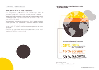 ETI ENQUÊTE 2019 Bpifrance Le Lab 169
PA
D’INT
MOINS
59 %
FORTE
INTERNATIONALISATION
DE 25 % ET PLUS DU CA
INTERNATIONALISATION
MOYENNEDE 5 À MOINS DE 25 % DU CA
PAS OU PEU
D’INTERNATIONALISATION
MOINS DE 5 % DU CA
25 %
16 %
59 %
DEGRÉ D’INTERNATIONALISATION
Activité à l’international
Plus de 40 % des ETI ont une activité à l’international.
Le pourcentage moyen du chiffre d’affaires réalisé hors de France est de 16 % et
25 % des ETI font au moins le quart de leur activité en dehors de l’Hexagone.
La taille des ETI a une influence sur le poids moyen de l’international dans l’activité
consolidée : il est de 13 % pour les ETI de moins de 500 salariés et de 20 % pour
celles de 500 à 5 000 salariés.
L’innovation est un facteur encore plus discriminant : les ETI classées innovantes
réalisent en moyenne 23 % de leur activité à l’international, soit 2,5 fois plus que
les « non-innovantes ».
Plus de la moitié (56 %) des ETI très internationalisées appartiennent au secteur
de l’Industrie.
En moyenne, 61 % de l’activité internationale des ETI se fait au sein de l’Union
européenne et 39 % dans le reste du monde.
Base : échantillon redressé.
Source : enquête Bpifrance-DGE auprès des ETI.
•	 RÉPARTITION DES ETI SELON LA PART DU CA
À L’INTERNATIONAL
 