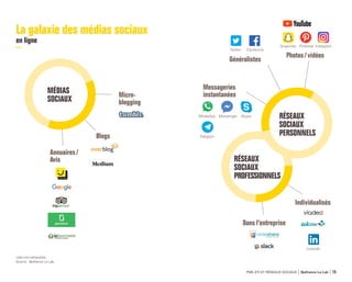 PME-ETI ET RÉSEAUX SOCIAUX Bpifrance Le Lab 17
Les réseaux sociaux
numériques
et les entreprises
Avec plus de 2 milliards ...