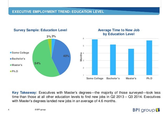 bpi group executive employment trends q3 2014 average time to find a job