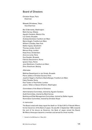 Board of Directors
Christian Noyer, Paris
	Chairman

Masaaki Shirakawa, Tokyo
	Vice-Chairman

Ben S Bernanke, Washington
Mark Carney, Ottawa
Agustín Carstens, Mexico City
Luc Coene, Brussels
Andreas Dombret, Frankfurt am Main
Mario Draghi, Frankfurt am Main
William C Dudley, New York
Stefan Ingves, Stockholm
Thomas Jordan, Zurich9
Mervyn King, London
Klaas Knot, Amsterdam
Anne Le Lorier, Paris
Guy Quaden, Brussels
Fabrizio Saccomanni, Rome
Ignazio Visco, Rome
Jens Weidmann, Frankfurt am Main
Zhou Xiaochuan, Beijing

Alternates

Mathias Dewatripont or Jan Smets, Brussels
Pierre Jaillet or Christian Durand, Paris
Joachim Nagel or Karlheinz Bischofberger, Frankfurt am Main
Fabio Panetta, Rome
Paul Tucker or Paul Fisher, London
Janet L Yellen or Steven B Kamin, Washington

Committees of the Board of Directors

Administrative Committee, chaired by Agustín Carstens
Audit Committee, chaired by Mark Carney
Banking and Risk Management Committee, chaired by Stefan Ingves
Nomination Committee, chaired by Christian Noyer

In memoriam

The Board noted with deep regret the death on 15 April 2012 of Yasushi Mieno,
former Governor of the Bank of Japan. He was 88. In September 1994, towards
the end of his tenure as Governor, the Bank of Japan joined the Board;
Mr Mieno thereupon became a member and served for three months.

9	   Elected to the BIS Board on 7 May 2012.




BIS 82nd Annual Report                                                   125
 