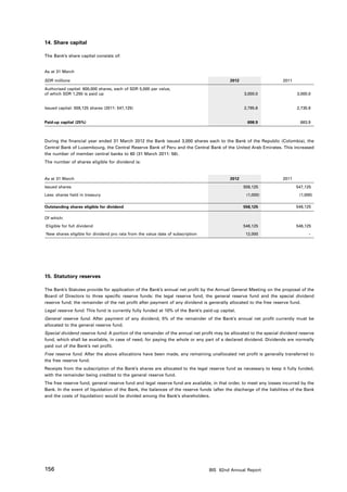 14. Share capital

The Bank’s share capital consists of:


As at 31 March

SDR millions                                                                              2012                      2011

Authorised capital: 600,000 shares, each of SDR 5,000 par value,
of which SDR 1,250 is paid up                                                                    3,000.0                   3,000.0


Issued capital: 559,125 shares (2011: 547,125)                                                   2,795.6                   2,735.6


Paid-up capital (25%)                                                                              698.9                     683.9



During the financial year ended 31 March 2012 the Bank issued 3,000 shares each to the Bank of the Republic (Colombia), the
Central Bank of Luxembourg, the Central Reserve Bank of Peru and the Central Bank of the United Arab Emirates. This increased
the number of member central banks to 60 (31 March 2011: 56).
The number of shares eligible for dividend is:


As at 31 March                                                                            2012                      2011

Issued shares                                                                                    559,125                   547,125
Less: shares held in treasury                                                                     (1,000)                   (1,000)

Outstanding shares eligible for dividend                                                         558,125                   546,125

Of which:
Eligible for full dividend                                                                       546,125                   546,125
New shares eligible for dividend pro rata from the value date of subscription                     12,000 	– 




15. Statutory reserves

The Bank’s Statutes provide for application of the Bank’s annual net profit by the Annual General Meeting on the proposal of the
Board of Directors to three specific reserve funds: the legal reserve fund, the general reserve fund and the special dividend
reserve fund; the remainder of the net profit after payment of any dividend is generally allocated to the free reserve fund.
Legal reserve fund. This fund is currently fully funded at 10% of the Bank’s paid-up capital.
General reserve fund. After payment of any dividend, 5% of the remainder of the Bank’s annual net profit currently must be
allocated to the general reserve fund.
Special dividend reserve fund. A portion of the remainder of the annual net profit may be allocated to the special dividend reserve
fund, which shall be available, in case of need, for paying the whole or any part of a declared dividend. Dividends are normally
paid out of the Bank’s net profit.
Free reserve fund. After the above allocations have been made, any remaining unallocated net profit is generally transferred to
the free reserve fund.
Receipts from the subscription of the Bank’s shares are allocated to the legal reserve fund as necessary to keep it fully funded,
with the remainder being credited to the general reserve fund.
The free reserve fund, general reserve fund and legal reserve fund are available, in that order, to meet any losses incurred by the
Bank. In the event of liquidation of the Bank, the balances of the reserve funds (after the discharge of the liabilities of the Bank
and the costs of liquidation) would be divided among the Bank’s shareholders.




156                                                                             BIS 82nd Annual Report
 