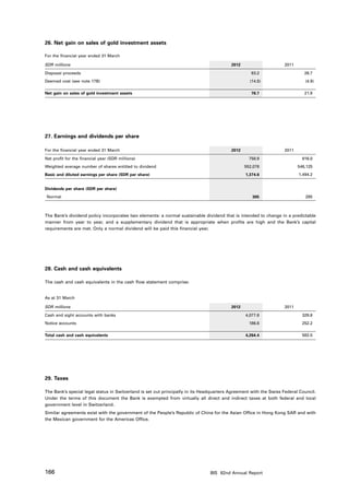 26. Net gain on sales of gold investment assets

For the financial year ended 31 March

SDR millions                                                                              2012                     2011

Disposal proceeds                                                                                   93.2                     26.7
Deemed cost (see note 17B)                                                                         (14.5)                    (4.9)

Net gain on sales of gold investment assets                                                         78.7                     21.8




27. Earnings and dividends per share

For the financial year ended 31 March                                                     2012                     2011

Net profit for the financial year (SDR millions)                                                   758.9                    816.0
Weighted average number of shares entitled to dividend                                           552,076                  546,125
Basic and diluted earnings per share (SDR per share)                                             1,374.6                  1,494.2


Dividends per share (SDR per share)
Normal                                                                                              305                       295



The Bank’s dividend policy incorporates two elements: a normal sustainable dividend that is intended to change in a predictable
manner from year to year, and a supplementary dividend that is appropriate when profits are high and the Bank’s capital
requirements are met. Only a normal dividend will be paid this financial year.




28. Cash and cash equivalents

The cash and cash equivalents in the cash flow statement comprise:


As at 31 March

SDR millions                                                                              2012                     2011

Cash and sight accounts with banks                                                               4,077.8                    329.8
Notice accounts                                                                                    186.6                    252.2

Total cash and cash equivalents                                                                  4,264.4                    582.0




29. Taxes

The Bank’s special legal status in Switzerland is set out principally in its Headquarters Agreement with the Swiss Federal Council.
Under the terms of this document the Bank is exempted from virtually all direct and indirect taxes at both federal and local
government level in Switzerland.
Similar agreements exist with the government of the People’s Republic of China for the Asian Office in Hong Kong SAR and with
the Mexican government for the Americas Office.




166                                                                            BIS 82nd Annual Report
 
