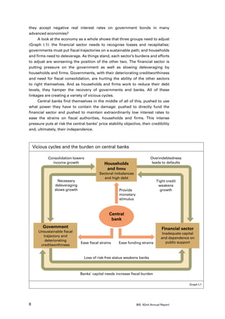 they accept negative real interest rates on government bonds in many
advanced economies?
     A look at the economy as a whole shows that three groups need to adjust
(Graph I.1): the financial sector needs to recognise losses and recapitalise;
governments must put fiscal trajectories on a sustainable path; and households
and firms need to deleverage. As things stand, each sector’s burdens and efforts
to adjust are worsening the position of the other two. The financial sector is
putting pressure on the government as well as slowing deleveraging by
households and firms. Governments, with their deteriorating creditworthiness
and need for fiscal consolidation, are hurting the ability of the other sectors
to right themselves. And as households and firms work to reduce their debt
levels, they hamper the recovery of governments and banks. All of these
linkages are creating a variety of vicious cycles.
     Central banks find themselves in the middle of all of this, pushed to use
what power they have to contain the damage: pushed to directly fund the
financial sector and pushed to maintain extraordinarily low interest rates to
ease the strains on fiscal authorities, households and firms. This intense
pressure puts at risk the central banks’ price stability objective, their credibility
and, ultimately, their independence.



    Vicious cycles and the burden on central banks




                                                                                          Graph I.1




8                                                                BIS 82nd Annual Report
 