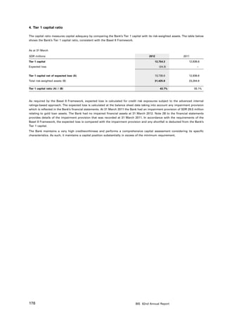 4. Tier 1 capital ratio

The capital ratio measures capital adequacy by comparing the Bank’s Tier 1 capital with its risk-weighted assets. The table below
shows the Bank’s Tier 1 capital ratio, consistent with the Basel II Framework.


As at 31 March

SDR millions                                                                            2012                      2011

Tier 1 capital                                                                              13,754.3                  12,836.6
Expected loss                                                                                   (24.3)                      – 


Tier 1 capital net of expected loss (A)                                                     13,730.0                  12,836.6
Total risk-weighted assets (B)                                                              31,425.8                  23,294.9

Tier 1 capital ratio (A) / (B)                                                                  43.7%                     55.1%



As required by the Basel II Framework, expected loss is calculated for credit risk exposures subject to the advanced internal
ratings-based approach. The expected loss is calculated at the balance sheet date taking into account any impairment provision
which is reflected in the Bank’s financial statements. At 31 March 2011 the Bank had an impairment provision of SDR 29.0 million
relating to gold loan assets. The Bank had no impaired financial assets at 31 March 2012. Note 2B to the financial statements
provides details of the impairment provision that was recorded at 31 March 2011. In accordance with the requirements of the
Basel II Framework, the expected loss is compared with the impairment provision and any shortfall is deducted from the Bank’s
Tier 1 capital.
The Bank maintains a very high creditworthiness and performs a comprehensive capital assessment considering its specific
characteristics. As such, it maintains a capital position substantially in excess of the minimum requirement.




178                                                                           BIS 82nd Annual Report
 