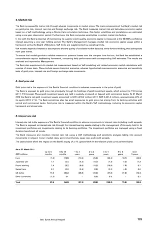 4. Market risk

The Bank is exposed to market risk through adverse movements in market prices. The main components of the Bank’s market risk
are gold price risk, interest rate risk and foreign exchange risk. The Bank measures market risk and calculates economic capital
based on a VaR methodology using a Monte Carlo simulation technique. Risk factor volatilities and correlations are estimated
using a one-year observation period. Furthermore, the Bank computes sensitivities to certain market risk factors.
In line with the Bank’s objective of maintaining its superior credit quality, economic capital is measured at the 99.995% confidence
interval assuming a one-year holding period. The Bank’s Management manages market risk economic capital usage within a
framework set by the Board of Directors. VaR limits are supplemented by operating limits.
VaR models depend on statistical assumptions and the quality of available market data and, while forward-looking, they extrapolate
from past events.
To ensure that models provide a reliable measure of potential losses over the one-year time horizon, the Bank has established a
comprehensive regular backtesting framework, comparing daily performance with corresponding VaR estimates. The results are
analysed and reported to Management.
The Bank also supplements its market risk measurement based on VaR modelling and related economic capital calculations with
a series of stress tests. These include severe historical scenarios, adverse hypothetical macroeconomic scenarios and sensitivity
tests of gold price, interest rate and foreign exchange rate movements.



A. Gold price risk

Gold price risk is the exposure of the Bank’s financial condition to adverse movements in the price of gold.
The Bank is exposed to gold price risk principally through its holdings of gold investment assets, which amount to 116 tonnes
(2011: 119 tonnes). These gold investment assets are held in custody or placed on deposit with commercial banks. At 31 March
2012 the Bank’s net gold investment assets amounted to SDR 4,018.2 million (2011: SDR 3,451.2 million), approximately 22% of
its equity (2011: 21%). The Bank sometimes also has small exposures to gold price risk arising from its banking activities with
central and commercial banks. Gold price risk is measured within the Bank’s VaR methodology, including its economic capital
framework and stress tests.



B. Interest rate risk

Interest rate risk is the exposure of the Bank’s financial condition to adverse movements in interest rates including credit spreads.
The Bank is exposed to interest rate risk through the interest bearing assets relating to the management of its equity held in its
investment portfolios and investments relating to its banking portfolios. The investment portfolios are managed using a fixed
duration benchmark of bonds.
The Bank measures and monitors interest rate risk using a VaR methodology and sensitivity analyses taking into account
movements in relevant money market rates, government bonds, swap rates and credit spreads.
The tables below show the impact on the Bank’s equity of a 1% upward shift in the relevant yield curve per time band:


As at 31 March 2012
                              Up to 6        6 to 12         1 to 2          2 to 3         3 to 4         4 to 5         Over
SDR millions                  months         months          years           years          years          years         5 years

Euro                                (1.2)         (13.6)          (14.0)         (25.6)         (32.4)         (16.7)         (40.0)
Japanese yen                         1.1            (2.7)          (4.2)         (16.3)          (7.3)          (4.0)          (7.2)
Pound sterling                       1.4            (3.7)          (6.0)         (15.2)         (18.0)          (7.6)           0.1
Swiss franc                          6.1            (0.2)          (0.4)          (0.6)          (3.2)          (4.6)           8.6
US dollar                           17.3          (36.2)          (26.9)         (31.2)         (47.8)         (37.9)         (12.4)
Other currencies                    (1.3)           0.4               –           (0.9)              0.4            –           0.1

Total                               23.4          (56.0)          (51.5)         (89.8)        (108.3)         (70.8)         (50.8)




                          BIS 82nd Annual Report                                                                                189
 