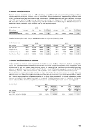 D. Economic capital for market risk

The Bank measures market risk based on a VaR methodology using a Monte Carlo simulation technique taking correlations
between risk factors into account. Economic capital for market risk is also calculated following this methodology measured to the
99.995% confidence interval and assuming a one-year holding period. The Bank measures its gold price risk relative to changes
in the USD value of gold. The foreign exchange risk component, resulting from changes in the USD exchange rate versus the
SDR, is included in the measurement of foreign exchange risk. The table below shows the key figures of the Bank’s exposure to
market risk in terms of economic capital utilisation over the past two financial years.


For the financial year                             2012                                                          2011
SDR millions                  Average       High          Low         At 31 March         Average       High             Low        At 31 March

Economic capital
utilisation for market risk     3,232.7     3,716.0       2,734.0         3,287.9            2,884.2     3,069.2         2,684.0        2,836.5



The table below provides further analysis of the Bank's market risk exposure by category of risk.


For the financial year                             2012                                                          2011
SDR millions                  Average       High          Low         At 31 March         Average       High             Low        At 31 March

Gold price risk                 2,345.6     2,741.6       1,835.5         2,501.3            1,956.7     2,121.0         1,830.6        1,909.8
Interest rate risk              1,565.2     1,660.6       1,463.6         1,560.4            1,617.7     1,760.7         1,456.1        1,542.2
Foreign exchange risk             923.0     1,095.7           788.9           894.2           797.0       874.6            666.3         814.6
Diversification effects         (1,601.1)   (1,809.2)     (1,403.8)      (1,668.0)          (1,487.1)   (1,711.4)       (1,352.4)      (1,430.1)




E. Minimum capital requirements for market risk

For the calculation of minimum capital requirements for market risk under the Basel II Framework, the Bank has adopted a
banking book approach consistent with the scope and nature of its business activities. Consequently, market risk-weighted assets
are determined for gold price risk and foreign exchange risk, but not interest rate risk. The related minimum capital requirement
is derived using the VaR-based internal models method. Under this method, VaR calculations are performed using the Bank’s VaR
methodology, assuming a 99% confidence interval, a 10-day holding period and a one-year historical observation period.
The actual minimum capital requirement is derived as the higher of the VaR on the calculation date and the average of the daily
VaR measures on each of the preceding 60 business days (including the calculation date) subject to a multiplication factor of three
plus a potential add-on depending on backtesting results. For the period under consideration, the number of backtesting outliers
observed remained within the range where no add-on is required. The table below summarises the market risk development
relevant to the calculation of minimum capital requirements and the related risk-weighted assets over the reporting period.


As at 31 March                                                         2012                                             2011

                                                        VaR             Risk-          Minimum          VaR           Risk-          Minimum
                                                                      weighted           capital                    weighted           capital
                                                                       assets         requirement                    assets         requirement
SDR millions                                                             (A)               (B)                         (A)               (B)

Market risk,
where (A) is derived as (B) / 8%                          426.8        16,005.8           1,280.5        288.2          10,806.2         864.5




                              BIS 82nd Annual Report                                                                                       193
 