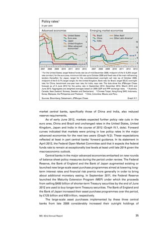 Policy rates1
  In per cent

  Advanced economies                                     Emerging market economies
                               United States                      Brazil            Other Asia3
                                                    5
                               Euro area                          China             Other Latin America4
                               Japan                              India
                                                    4                                                        15
                               United Kingdom
                               Other advanced
                                                    3                                                        12
                               economies2

                                                    2                                                         9

                                                    1                                                         6

                                                    0                                                         3

 2007     2008   2009   2010    2011    2012    2013       2007    2008    2009   2010    2011    2012     2013
  1 For the United States, target federal funds rate (as of mid-December 2008, midpoint of the 0–0.25% target
  rate corridor); for the euro area, minimum bid rate up to October 2008 and fixed rate of the main refinancing
  tenders thereafter; for Japan, target for the uncollateralised overnight call rate (as of October 2009,
  midpoint of the 0–0.1% target range); for the United Kingdom, Bank rate; for Brazil, target SELIC overnight
  rate; for China, benchmark one-year loan rate; for India, repo rate. The dots show the JPMorgan Chase
  forecast as of 8 June 2012 for the policy rate in September 2012, December 2012, March 2013 and
  June 2013. Aggregates are weighted averages based on 2005 GDP and PPP exchange rates. 2 Australia,
  Canada, New Zealand, Norway, Sweden and Switzerland. 3 Chinese Taipei, Hong Kong SAR, Indonesia,
  Korea, Malaysia, the Philippines and Thailand. 4 Chile, Colombia, Mexico and Peru.

  Sources: Bloomberg; Datastream; JPMorgan Chase.                                                   Graph IV.1




market central banks, specifically those of China and India, also reduced
reserve requirements.
     As of early June 2012, markets expected further policy rate cuts in the
euro area, China and Brazil and unchanged rates in the United States, United
Kingdom, Japan and India in the course of 2012 (Graph IV.1, dots). Forward
curves indicated that markets were pricing in low policy rates in the major
advanced economies for the next two years (Graph IV.2). These expectations
reflected at least in part central banks’ forward guidance. In its statement in
April 2012, the Federal Open Market Committee said that it expects the federal
funds rate to remain at exceptionally low levels at least until late 2014 given the
macroeconomic outlook.
     Central banks in the major advanced economies embarked on new rounds
of balance sheet policy measures during the period under review. The Federal
Reserve, the Bank of England and the Bank of Japan augmented existing or
launched new large-scale asset purchase programmes aimed at lowering long-
term interest rates and financial risk premia more generally in order to bring
about additional monetary easing. In September 2011, the Federal Reserve
launched the Maturity Extension Program (MEP) under which the proceeds
from selling $400 billion of shorter-term Treasury securities by the end of June
2012 are used to buy longer-term Treasury securities. The Bank of England and
the Bank of Japan increased their asset purchase programmes over the period,
by £125 billion and ¥30 trillion, respectively.
     The large-scale asset purchases implemented by these three central
banks from late 2008 considerably increased their outright holdings of



BIS 82nd Annual Report                                                                                       35
 