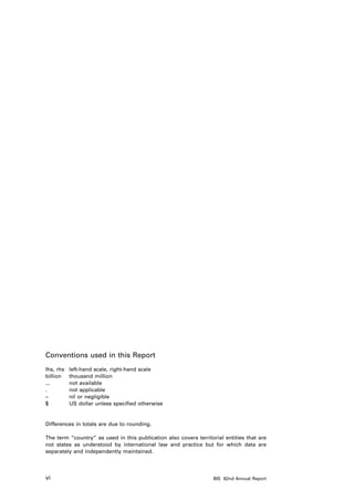 Conventions used in this Report
lhs, rhs	   left-hand scale, right-hand scale
billion	    thousand million
...	        not available
.	          not applicable
–	          nil or negligible
$	          US dollar unless specified otherwise


Differences in totals are due to rounding.

The term “country” as used in this publication also covers territorial entities that are
not states as understood by international law and practice but for which data are
separately and independently maintained.



vi                                                                BIS 82nd Annual Report
 