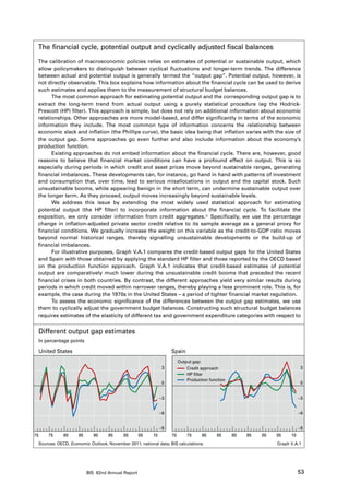The financial cycle, potential output and cyclically adjusted fiscal balances

 The calibration of macroeconomic policies relies on estimates of potential or sustainable output, which
 allow policymakers to distinguish between cyclical fluctuations and longer-term trends. The difference
 between actual and potential output is generally termed the “output gap”. Potential output, however, is
 not directly observable. This box explains how information about the financial cycle can be used to derive
 such estimates and applies them to the measurement of structural budget balances.
       The most common approach for estimating potential output and the corresponding output gap is to
 extract the long-term trend from actual output using a purely statistical procedure (eg the Hodrick-
 Prescott (HP) filter). This approach is simple, but does not rely on additional information about economic
 relationships. Other approaches are more model-based, and differ significantly in terms of the economic
 information they include. The most common type of information concerns the relationship between
 economic slack and inflation (the Phillips curve), the basic idea being that inflation varies with the size of
 the output gap. Some approaches go even further and also include information about the economy’s
 production function.
       Existing approaches do not embed information about the financial cycle. There are, however, good
 reasons to believe that financial market conditions can have a profound effect on output. This is so
 especially during periods in which credit and asset prices move beyond sustainable ranges, generating
 financial imbalances. These developments can, for instance, go hand in hand with patterns of investment
 and consumption that, over time, lead to serious misallocations in output and the capital stock. Such
 unsustainable booms, while appearing benign in the short term, can undermine sustainable output over
 the longer term. As they proceed, output moves increasingly beyond sustainable levels.
       We address this issue by extending the most widely used statistical approach for estimating
 potential output (the HP filter) to incorporate information about the financial cycle. To facilitate the
 exposition, we only consider information from credit aggregates. Specifically, we use the percentage
 change in inflation-adjusted private sector credit relative to its sample average as a general proxy for
 financial conditions. We gradually increase the weight on this variable as the credit-to-GDP ratio moves
 beyond normal historical ranges, thereby signalling unsustainable developments or the build-up of
 financial imbalances.
       For illustrative purposes, Graph V.A.1 compares the credit-based output gaps for the United States
 and Spain with those obtained by applying the standard HP filter and those reported by the OECD based
 on the production function approach. Graph V.A.1 indicates that credit-based estimates of potential
 output are comparatively much lower during the unsustainable credit booms that preceded the recent
 financial crises in both countries. By contrast, the different approaches yield very similar results during
 periods in which credit moved within narrower ranges, thereby playing a less prominent role. This is, for
 example, the case during the 1970s in the United States – a period of tighter financial market regulation.
       To assess the economic significance of the differences between the output gap estimates, we use
 them to cyclically adjust the government budget balances. Constructing such structural budget balances
 requires estimates of the elasticity of different tax and government expenditure categories with respect to


 Different output gap estimates
 In percentage points

 United States                                                    Spain
                                                                       Output gap:
                                                             3             Credit approach                                 3
                                                                           HP filter
                                                                           Production function
                                                             0                                                             0


                                                             –3                                                            –3


                                                             –6                                                            –6


                                                             –9                                                            –9
70   75      80     85      90    95      00      05    10        70       75        80   85     90   95   00   05    10
 Sources: OECD, Economic Outlook, November 2011; national data; BIS calculations.                               Graph V.A.1




                         BIS 82nd Annual Report                                                                            53
 