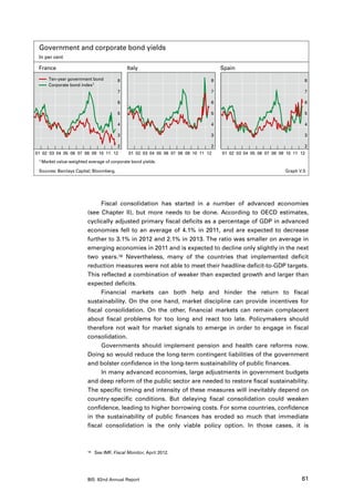 Government and corporate bond yields
 In per cent

 France                                         Italy                                  Spain
     Ten-year government bond               8                                      8                                     8
     Corporate bond index1
                                            7                                      7                                     7

                                            6                                      6                                     6

                                            5                                      5                                     5

                                            4                                      4                                     4

                                            3                                      3                                     3

                                            2                                      2                                     2
01 02 03 04 05 06 07 08 09 10 11 12              01 02 03 04 05 06 07 08 09 10 11 12   01 02 03 04 05 06 07 08 09 10 11 12
 1 Market   value-weighted average of corporate bond yields.

 Sources: Barclays Capital; Bloomberg.                                                                           Graph V.5




                                Fiscal consolidation has started in a number of advanced economies
                           (see Chapter II), but more needs to be done. According to OECD estimates,
                           cyclically adjusted primary fiscal deficits as a percentage of GDP in advanced
                           economies fell to an average of 4.1% in 2011, and are expected to decrease
                           further to 3.1% in 2012 and 2.1% in 2013. The ratio was smaller on average in
                           emerging economies in 2011 and is expected to decline only slightly in the next
                           two years.16 Nevertheless, many of the countries that implemented deficit
                           reduction measures were not able to meet their headline deficit-to-GDP targets.
                           This reflected a combination of weaker than expected growth and larger than
                           expected deficits.
                                Financial markets can both help and hinder the return to fiscal
                           sustainability. On the one hand, market discipline can provide incentives for
                           fiscal consolidation. On the other, financial markets can remain complacent
                           about fiscal problems for too long and react too late. Policymakers should
                           therefore not wait for market signals to emerge in order to engage in fiscal
                           consolidation.
                                Governments should implement pension and health care reforms now.
                           Doing so would reduce the long-term contingent liabilities of the government
                           and bolster confidence in the long-term sustainability of public finances.
                                In many advanced economies, large adjustments in government budgets
                           and deep reform of the public sector are needed to restore fiscal sustainability.
                           The specific timing and intensity of these measures will inevitably depend on
                           country-specific conditions. But delaying fiscal consolidation could weaken
                           confidence, leading to higher borrowing costs. For some countries, confidence
                           in the sustainability of public finances has eroded so much that immediate
                           fiscal consolidation is the only viable policy option. In those cases, it is



                           16	   See IMF, Fiscal Monitor, April 2012.




                           BIS 82nd Annual Report                                                                       61
 