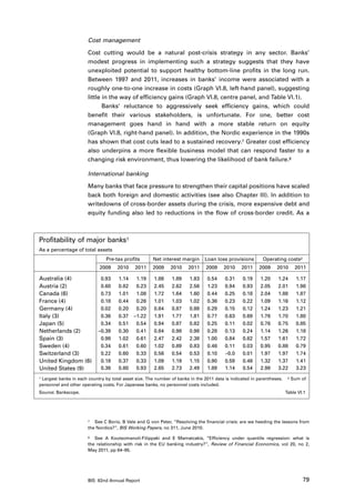 Cost management

                       Cost cutting would be a natural post-crisis strategy in any sector. Banks’
                       modest progress in implementing such a strategy suggests that they have
                       unexploited potential to support healthy bottom-line profits in the long run.
                       Between 1997 and 2011, increases in banks’ income were associated with a
                       roughly one-to-one increase in costs (Graph VI.8, left-hand panel), suggesting
                       little in the way of efficiency gains (Graph VI.8, centre panel, and Table VI.1).
                              Banks’ reluctance to aggressively seek efficiency gains, which could
                       benefit their various stakeholders, is unfortunate. For one, better cost
                       management goes hand in hand with a more stable return on equity
                       (Graph VI.8, right-hand panel). In addition, the Nordic experience in the 1990s
                       has shown that cost cuts lead to a sustained recovery.7 Greater cost efficiency
                       also underpins a more flexible business model that can respond faster to a
                       changing risk environment, thus lowering the likelihood of bank failure.8

                       International banking

                       Many banks that face pressure to strengthen their capital positions have scaled
                       back both foreign and domestic activities (see also Chapter III). In addition to
                       writedowns of cross-border assets during the crisis, more expensive debt and
                       equity funding also led to reductions in the flow of cross-border credit. As a



Profitability of major banks1
As a percentage of total assets
                                Pre-tax profits       Net interest margin      Loan loss provisions        Operating costs2
                             2009    2010     2011    2009     2010    2011     2009    2010     2011    2009     2010        2011

Australia (4)                0.93     1.14    1.19     1.88    1.89     1.83    0.54     0.31    0.19     1.20    1.24         1.17
Austria (2)                  0.60     0.82    0.23     2.45    2.62     2.56    1.23     0.94    0.93     2.05    2.01         1.96
Canada (6)                   0.73     1.01    1.08     1.72    1.64     1.60    0.44     0.25    0.18     2.04    1.88         1.87
France (4)                   0.18     0.44    0.26     1.01    1.03     1.02    0.36     0.23    0.22     1.09    1.16         1.12
Germany (4)                  0.02     0.20    0.20     0.84    0.87     0.88    0.29     0.15    0.12     1.24    1.23         1.21
Italy (3)                    0.36     0.37   –1.22     1.91    1.77     1.81    0.77     0.63    0.69     1.76    1.70         1.80
Japan (5)                    0.34     0.51    0.54     0.94    0.87     0.82    0.25     0.11    0.02     0.76    0.75         0.85
Netherlands (2)             –0.39     0.30    0.41     0.84    0.98     0.98    0.28     0.13    0.24     1.14    1.26         1.18
Spain (3)                    0.98     1.02    0.61     2.47    2.42     2.38    1.00     0.84    0.82     1.57    1.61         1.72
Sweden (4)                   0.34     0.61    0.60     1.02    0.89     0.83    0.46     0.11    0.03     0.95    0.88         0.79
Switzerland (3)              0.22     0.60    0.33     0.56    0.54     0.53    0.10     –0.0    0.01     1.97    1.97         1.74
United Kingdom (6)           0.18     0.37    0.33     1.09    1.19     1.15    0.90     0.59    0.46     1.32    1.37         1.41
United States (9)            0.36     0.80    0.93     2.65    2.73     2.49    1.89     1.14    0.54     2.98    3.22         3.23
1Largest banks in each country by total asset size. The number of banks in the 2011 data is indicated in parentheses.    2   Sum of
personnel and other operating costs. For Japanese banks, no personnel costs included.
Source: Bankscope.	                                                                                                     Table VI.1




                       7	 See C Borio, B Vale and G von Peter, “Resolving the financial crisis: are we heeding the lessons from

                       the Nordics?”, BIS Working Papers, no 311, June 2010.

                       8	 See A Koutsomanoli-Filippaki and E Mamatzakis, “Efficiency under quantile regression: what is

                       the relationship with risk in the EU banking industry?”, Review of Financial Economics, vol 20, no 2,
                       May 2011, pp 84–95.




                       BIS 82nd Annual Report                                                                                    79
 