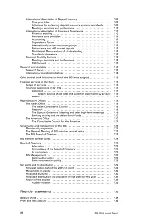 International Association of Deposit Insurers .  .  .  .  .  .  .  .  .  .  .  .  .  .  .  .  .  .  .  .  .  .  .  .  .                                                      	    109
                 Core principles .  .  .  .  .  .  .  .  .  .  .  .  .  .  .  .  .  .  .  .  .  .  .  .  .  .  .  .  .  .  .  .  .  .  .  .  .  .  .  .  .  .  .  .  .  .               	    109
                 Initiatives for enhancing deposit insurance systems worldwide .  .  .  .  .                                                                                            	    109
                 Meetings, seminars and conferences .  .  .  .  .  .  .  .  .  .  .  .  .  .  .  .  .  .  .  .  .  .  .  .  .  .  .                                                     	    110
           International Association of Insurance Supervisors .  .  .  .  .  .  .  .  .  .  .  .  .  .  .  .  .  .  .  .                                                                	    110
                 Financial stability .  .  .  .  .  .  .  .  .  .  .  .  .  .  .  .  .  .  .  .  .  .  .  .  .  .  .  .  .  .  .  .  .  .  .  .  .  .  .  .  .  .  .  .                 	    110
                 Insurance core principles .  .  .  .  .  .  .  .  .  .  .  .  .  .  .  .  .  .  .  .  .  .  .  .  .  .  .  .  .  .  .  .  .  .  .  .  .                                	    111
                 Accounting .  .  .  .  .  .  .  .  .  .  .  .  .  .  .  .  .  .  .  .  .  .  .  .  .  .  .  .  .  .  .  .  .  .  .  .  .  .  .  .  .  .  .  .  .  .  .  .  .           	    111
                 Supervisory Forum .  .  .  .  .  .  .  .  .  .  .  .  .  .  .  .  .  .  .  .  .  .  .  .  .  .  .  .  .  .  .  .  .  .  .  .  .  .  .  .  .  .                         	    111
                 Internationally active insurance groups .  .  .  .  .  .  .  .  .  .  .  .  .  .  .  .  .  .  .  .  .  .  .  .  .                                                      	    111
                 Reinsurance and IAIS market reports .  .  .  .  .  .  .  .  .  .  .  .  .  .  .  .  .  .  .  .  .  .  .  .  .  .  .                                                    	    112
                 Multilateral Memorandum of Understanding . .  .  .  .  .  .  .  .  .  .  .  .  .  .  .  .  .  .  .  .                                                                  	    112
                 Standards observance .  .  .  .  .  .  .  .  .  .  .  .  .  .  .  .  .  .  .  .  .  .  .  .  .  .  .  .  .  .  .  .  .  .  .  .  .  .  .  .                            	    112
           Financial Stability Institute . .  .  .  .  .  .  .  .  .  .  .  .  .  .  .  .  .  .  .  .  .  .  .  .  .  .  .  .  .  .  .  .  .  .  .  .  .  .  .  .                       	    112
                 Meetings, seminars and conferences .  .  .  .  .  .  .  .  .  .  .  .  .  .  .  .  .  .  .  .  .  .  .  .  .  .  .                                                     	    112
                 FSI Connect . . . . . . . . . . . . . . . . . . . . . . . . . . . . . . . . . . . . . . . . . . . . . . . . .                                                          	    113
Research and statistics .  .  .  .  .  .  .  .  .  .  .  .  .  .  .  .  .  .  .  .  .  .  .  .  .  .  .  .  .  .  .  .  .  .  .  .  .  .  .  .  .  .  .  .  .  .  .  . 	 113
    Research focus .  .  .  .  .  .  .  .  .  .  .  .  .  .  .  .  .  .  .  .  .  .  .  .  .  .  .  .  .  .  .  .  .  .  .  .  .  .  .  .  .  .  .  .  .  .  .  .  .  . 	 113
    International statistical initiatives .  .  .  .  .  .  .  .  .  .  .  .  .  .  .  .  .  .  .  .  .  .  .  .  .  .  .  .  .  .  .  .  .  .  . 	 114
Other central bank initiatives to which the BIS lends support .  .  .  .  .  .  .  .  .  .  .  .  .  .  .  . 	 115
Financial services of the Bank .  .  .  .  .  .  .  .  .  .  .  .  .  .  .  .  .  .  .  .  .  .  .  .  .  .  .  .  .  .  .  .  .  .  .  .  .  .  .  .  .  . 	 116
     Scope of services .  .  .  .  .  .  .  .  .  .  .  .  .  .  .  .  .  .  .  .  .  .  .  .  .  .  .  .  .  .  .  .  .  .  .  .  .  .  .  .  .  .  .  .  .  .  .  . 	 116
     Financial operations in 2011/12 . .  .  .  .  .  .  .  .  .  .  .  .  .  .  .  .  .  .  .  .  .  .  .  .  .  .  .  .  .  .  .  .  .  .  .  . 	 117
           Liabilities .  .  .  .  .  .  .  .  .  .  .  .  .  .  .  .  .  .  .  .  .  .  .  .  .  .  .  .  .  .  .  .  .  .  .  .  .  .  .  .  .  .  .  .  .  .  .  .  .  .  . 	 117
                 Graph: Balance sheet total and customer placements by product. 118                                                                                             	
           Assets .  .  .  .  .  .  .  .  .  .  .  .  .  .  .  .  .  .  .  .  .  .  .  .  .  .  .  .  .  .  .  .  .  .  .  .  .  .  .  .  .  .  .  .  .  .  .  .  .  .  .  .  . 	 118
Representative Offices .  .  .  .  .  .  .  .  .  .  .  .  .  .  .  .  .  .  .  .  .  .  .  .  .  .  .  .  .  .  .  .  .  .  .  .  .  .  .  .  .  .  .  .  .  .  .  .                   	    118
     The Asian Office .  .  .  .  .  .  .  .  .  .  .  .  .  .  .  .  .  .  .  .  .  .  .  .  .  .  .  .  .  .  .  .  .  .  .  .  .  .  .  .  .  .  .  .  .  .  .  .  .                 	    118
          The Asian Consultative Council .  .  .  .  .  .  .  .  .  .  .  .  .  .  .  .  .  .  .  .  .  .  .  .  .  .  .  .  .  .  .  .                                                 	    119
          Research .  .  .  .  .  .  .  .  .  .  .  .  .  .  .  .  .  .  .  .  .  .  .  .  .  .  .  .  .  .  .  .  .  .  .  .  .  .  .  .  .  .  .  .  .  .  .  .  .  .  .              	    119
          The Special Governors’ Meeting and other high-level meetings . .  .  .  .                                                                                                     	    119
          Banking activity and the Asian Bond Funds .  .  .  .  .  .  .  .  .  .  .  .  .  .  .  .  .  .  .  .  .  .                                                                    	    120
     The Americas Office .  .  .  .  .  .  .  .  .  .  .  .  .  .  .  .  .  .  .  .  .  .  .  .  .  .  .  .  .  .  .  .  .  .  .  .  .  .  .  .  .  .  .  .  .  .                       	    120
          The Consultative Council for the Americas .  .  .  .  .  .  .  .  .  .  .  .  .  .  .  .  .  .  .  .  .  .                                                                    	    121
Governance and management of the BIS . .  .  .  .  .  .  .  .  .  .  .  .  .  .  .  .  .  .  .  .  .  .  .  .  .  .  .  .  .  .  .  .                                                   	    121
    Membership expansion .  .  .  .  .  .  .  .  .  .  .  .  .  .  .  .  .  .  .  .  .  .  .  .  .  .  .  .  .  .  .  .  .  .  .  .  .  .  .  .  .  .  .                                	    121
    The General Meeting of BIS member central banks . . . . . . . . . . . . . . . . . . . .                                                                                             	    122
    The BIS Board of Directors .  .  .  .  .  .  .  .  .  .  .  .  .  .  .  .  .  .  .  .  .  .  .  .  .  .  .  .  .  .  .  .  .  .  .  .  .  .  .  .                                   	    122
BIS member central banks .  .  .  .  .  .  .  .  .  .  .  .  .  .  .  .  .  .  .  .  .  .  .  .  .  .  .  .  .  .  .  .  .  .  .  .  .  .  .  .  .  .  .  .  . 	 124
Board of Directors .  .  .  .  .  .  .  .  .  .  .  .  .  .  .  .  .  .  .  .  .  .  .  .  .  .  .  .  .  .  .  .  .  .  .  .  .  .  .  .  .  .  .  .  .  .  .  .  .  .  .  .           	    125
          Alternates .  .  .  .  .  .  .  .  .  .  .  .  .  .  .  .  .  .  .  .  .  .  .  .  .  .  .  .  .  .  .  .  .  .  .  .  .  .  .  .  .  .  .  .  .  .  .  .  .  .               	    125
          Committees of the Board of Directors . .  .  .  .  .  .  .  .  .  .  .  .  .  .  .  .  .  .  .  .  .  .  .  .  .  .                                                           	    125
          In memoriam .  .  .  .  .  .  .  .  .  .  .  .  .  .  .  .  .  .  .  .  .  .  .  .  .  .  .  .  .  .  .  .  .  .  .  .  .  .  .  .  .  .  .  .  .  .  .                       	    125
    BIS Management . .  .  .  .  .  .  .  .  .  .  .  .  .  .  .  .  .  .  .  .  .  .  .  .  .  .  .  .  .  .  .  .  .  .  .  .  .  .  .  .  .  .  .  .  .  .  .  .                     	    126
          Bank budget policy .  .  .  .  .  .  .  .  .  .  .  .  .  .  .  .  .  .  .  .  .  .  .  .  .  .  .  .  .  .  .  .  .  .  .  .  .  .  .  .  .  .                               	    126
          Bank remuneration policy . .  .  .  .  .  .  .  .  .  .  .  .  .  .  .  .  .  .  .  .  .  .  .  .  .  .  .  .  .  .  .  .  .  .  .  .                                         	    128
Net profit and its distribution .  .  .  .  .  .  .  .  .  .  .  .  .  .  .  .  .  .  .  .  .  .  .  .  .  .  .  .  .  .  .  .  .  .  .  .  .  .  .  .  .  .  .                         	    129
     Principal factors behind the 2011/12 profit .  .  .  .  .  .  .  .  .  .  .  .  .  .  .  .  .  .  .  .  .  .  .  .  .  .  .                                                        	    129
     Movements in equity .  .  .  .  .  .  .  .  .  .  .  .  .  .  .  .  .  .  .  .  .  .  .  .  .  .  .  .  .  .  .  .  .  .  .  .  .  .  .  .  .  .  .  .  .                          	    130
     Proposed dividend .  .  .  .  .  .  .  .  .  .  .  .  .  .  .  .  .  .  .  .  .  .  .  .  .  .  .  .  .  .  .  .  .  .  .  .  .  .  .  .  .  .  .  .  .  .  .                      	    130
     Proposed distribution and allocation of net profit for the year . .  .  .  .  .  .  .  .  .  .                                                                                     	    131
     Report of the auditor .  .  .  .  .  .  .  .  .  .  .  .  .  .  .  .  .  .  .  .  .  .  .  .  .  .  .  .  .  .  .  .  .  .  .  .  .  .  .  .  .  .  .  .  .                        	    131
           Auditor rotation .  .  .  .  .  .  .  .  .  .  .  .  .  .  .  .  .  .  .  .  .  .  .  .  .  .  .  .  .  .  .  .  .  .  .  .  .  .  .  .  .  .  .  .  .                       	    132


Financial statements                                          .  .  .  .  .  .  .  .  .  .  .  .  .  .  .  .  .  .  .  .  .  .  .  .  .  .  .  .  .  .  .  .  .  .  .  .  .  .  .  .  .  .  .  . 	 133

Balance sheet .  .  .  .  .  .  .  .  .  .  .  .  .  .  .  .  .  .  .  .  .  .  .  .  .  .  .  .  .  .  .  .  .  .  .  .  .  .  .  .  .  .  .  .  .  .  .  .  .  .  .  .  .  .  .  . 	 134
Profit and loss account .  .  .  .  .  .  .  .  .  .  .  .  .  .  .  .  .  .  .  .  .  .  .  .  .  .  .  .  .  .  .  .  .  .  .  .  .  .  .  .  .  .  .  .  .  .  .  . 	 135



86                                                                                                                                                   BIS 82nd Annual Report
 