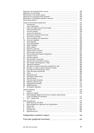 Statement of comprehensive income .  .  .  .  .  .  .  .  .  .  .  .  .  .  .  .  .  .  .  .  .  .  .  .  .  .  .  .  .  .  .  .  .  .  .  .                                                 	   136
Statement of cash flows .  .  .  .  .  .  .  .  .  .  .  .  .  .  .  .  .  .  .  .  .  .  .  .  .  .  .  .  .  .  .  .  .  .  .  .  .  .  .  .  .  .  .  .  .  .  .                          	   137
Movements in the Bank’s equity .  .  .  .  .  .  .  .  .  .  .  .  .  .  .  .  .  .  .  .  .  .  .  .  .  .  .  .  .  .  .  .  .  .  .  .  .  .  .  .                                        	   139
Statement of proposed profit allocation .  .  .  .  .  .  .  .  .  .  .  .  .  .  .  .  .  .  .  .  .  .  .  .  .  .  .  .  .  .  .  .  .  .                                                 	   140
Movements in the Bank’s statutory reserves .  .  .  .  .  .  .  .  .  .  .  .  .  .  .  .  .  .  .  .  .  .  .  .  .  .  .  .  .  .                                                          	   140
Accounting policies .  .  .  .  .  .  .  .  .  .  .  .  .  .  .  .  .  .  .  .  .  .  .  .  .  .  .  .  .  .  .  .  .  .  .  .  .  .  .  .  .  .  .  .  .  .  .  .  .  .  .                  	   141
Notes to the financial statements .  .  .  .  .  .  .  .  .  .  .  .  .  .  .  .  .  .  .  .  .  .  .  .  .  .  .  .  .  .  .  .  .  .  .  .  .  .  .                                        	   147
1. 	 Introduction .  .  .  .  .  .  .  .  .  .  .  .  .  .  .  .  .  .  .  .  .  .  .  .  .  .  .  .  .  .  .  .  .  .  .  .  .  .  .  .  .  .  .  .  .  .  .  .  .  .  .  .  .              	   147
2. 	 Use of estimates .  .  .  .  .  .  .  .  .  .  .  .  .  .  .  .  .  .  .  .  .  .  .  .  .  .  .  .  .  .  .  .  .  .  .  .  .  .  .  .  .  .  .  .  .  .  .  .  .                      	   147
3. 	 Cash and sight accounts with banks .  .  .  .  .  .  .  .  .  .  .  .  .  .  .  .  .  .  .  .  .  .  .  .  .  .  .  .  .  .  .  .                                                       	   148
4. 	 Gold and gold loans .  .  .  .  .  .  .  .  .  .  .  .  .  .  .  .  .  .  .  .  .  .  .  .  .  .  .  .  .  .  .  .  .  .  .  .  .  .  .  .  .  .  .  .  .  .                            	   148
5. 	 Currency assets .  .  .  .  .  .  .  .  .  .  .  .  .  .  .  .  .  .  .  .  .  .  .  .  .  .  .  .  .  .  .  .  .  .  .  .  .  .  .  .  .  .  .  .  .  .  .  .  .  .                    	   149
6. 	 Loans and advances .  .  .  .  .  .  .  .  .  .  .  .  .  .  .  .  .  .  .  .  .  .  .  .  .  .  .  .  .  .  .  .  .  .  .  .  .  .  .  .  .  .  .  .  .  .                             	   151
7. 	 Derivative financial instruments .  .  .  .  .  .  .  .  .  .  .  .  .  .  .  .  .  .  .  .  .  .  .  .  .  .  .  .  .  .  .  .  .  .  .  .                                             	   151
8. 	 Accounts receivable .  .  .  .  .  .  .  .  .  .  .  .  .  .  .  .  .  .  .  .  .  .  .  .  .  .  .  .  .  .  .  .  .  .  .  .  .  .  .  .  .  .  .  .  .  .                            	   152
9. 	 Land, buildings and equipment . . . . . . . . . . . . . . . . . . . . . . . . . . . . . . . . . . . . .                                                                                 	   153
10. 	 Currency deposits .  .  .  .  .  .  .  .  .  .  .  .  .  .  .  .  .  .  .  .  .  .  .  .  .  .  .  .  .  .  .  .  .  .  .  .  .  .  .  .  .  .  .  .  .  .  .  .                       	   154
11. 	 Gold deposits .  .  .  .  .  .  .  .  .  .  .  .  .  .  .  .  .  .  .  .  .  .  .  .  .  .  .  .  .  .  .  .  .  .  .  .  .  .  .  .  .  .  .  .  .  .  .  .  .  .  .                  	   155
12. 	 Accounts payable .  .  .  .  .  .  .  .  .  .  .  .  .  .  .  .  .  .  .  .  .  .  .  .  .  .  .  .  .  .  .  .  .  .  .  .  .  .  .  .  .  .  .  .  .  .  .  .                        	   155
13. 	 Other liabilities .  .  .  .  .  .  .  .  .  .  .  .  .  .  .  .  .  .  .  .  .  .  .  .  .  .  .  .  .  .  .  .  .  .  .  .  .  .  .  .  .  .  .  .  .  .  .  .  .  .                 	   155
14. 	 Share capital .  .  .  .  .  .  .  .  .  .  .  .  .  .  .  .  .  .  .  .  .  .  .  .  .  .  .  .  .  .  .  .  .  .  .  .  .  .  .  .  .  .  .  .  .  .  .  .  .  .  .  .               	   156
15. 	 Statutory reserves . .  .  .  .  .  .  .  .  .  .  .  .  .  .  .  .  .  .  .  .  .  .  .  .  .  .  .  .  .  .  .  .  .  .  .  .  .  .  .  .  .  .  .  .  .  .  .                       	   156
16. 	 Shares held in treasury .  .  .  .  .  .  .  .  .  .  .  .  .  .  .  .  .  .  .  .  .  .  .  .  .  .  .  .  .  .  .  .  .  .  .  .  .  .  .  .  .  .  .                                	   157
17. 	 Other equity accounts .  .  .  .  .  .  .  .  .  .  .  .  .  .  .  .  .  .  .  .  .  .  .  .  .  .  .  .  .  .  .  .  .  .  .  .  .  .  .  .  .  .  .  .                               	   157
18. 	 Post-employment benefit obligations . .  .  .  .  .  .  .  .  .  .  .  .  .  .  .  .  .  .  .  .  .  .  .  .  .  .  .  .  .  .  .                                                      	   159
19. 	 Interest income .  .  .  .  .  .  .  .  .  .  .  .  .  .  .  .  .  .  .  .  .  .  .  .  .  .  .  .  .  .  .  .  .  .  .  .  .  .  .  .  .  .  .  .  .  .  .  .  .  .                   	   163
20. 	 Interest expense .  .  .  .  .  .  .  .  .  .  .  .  .  .  .  .  .  .  .  .  .  .  .  .  .  .  .  .  .  .  .  .  .  .  .  .  .  .  .  .  .  .  .  .  .  .  .  .  .                     	   163
21. 	 Net valuation movement .  .  .  .  .  .  .  .  .  .  .  .  .  .  .  .  .  .  .  .  .  .  .  .  .  .  .  .  .  .  .  .  .  .  .  .  .  .  .  .  .  .                                    	   164
22. 	 Net fee and commission income .  .  .  .  .  .  .  .  .  .  .  .  .  .  .  .  .  .  .  .  .  .  .  .  .  .  .  .  .  .  .  .  .  .  .                                                  	   164
23. 	 Net foreign exchange gain / (loss) .  .  .  .  .  .  .  .  .  .  .  .  .  .  .  .  .  .  .  .  .  .  .  .  .  .  .  .  .  .  .  .  .  .                                                	   164
24. 	 Operating expense .  .  .  .  .  .  .  .  .  .  .  .  .  .  .  .  .  .  .  .  .  .  .  .  .  .  .  .  .  .  .  .  .  .  .  .  .  .  .  .  .  .  .  .  .  .  .                          	   165
25. 	 Net gain on sales of securities available for sale .  .  .  .  .  .  .  .  .  .  .  .  .  .  .  .  .  .  .  .  .  .                                                                    	   165
26. 	 Net gain on sales of gold investment assets . . . . . . . . . . . . . . . . . . . . . . . . . .                                                                                        	   166
27. 	 Earnings and dividends per share .  .  .  .  .  .  .  .  .  .  .  .  .  .  .  .  .  .  .  .  .  .  .  .  .  .  .  .  .  .  .  .  .  .                                                  	   166
28. 	 Cash and cash equivalents .  .  .  .  .  .  .  .  .  .  .  .  .  .  .  .  .  .  .  .  .  .  .  .  .  .  .  .  .  .  .  .  .  .  .  .  .  .  .  .                                       	   166
29. 	 Taxes . .  .  .  .  .  .  .  .  .  .  .  .  .  .  .  .  .  .  .  .  .  .  .  .  .  .  .  .  .  .  .  .  .  .  .  .  .  .  .  .  .  .  .  .  .  .  .  .  .  .  .  .  .  .  .  .  .  .   	   166
30. 	 Exchange rates .  .  .  .  .  .  .  .  .  .  .  .  .  .  .  .  .  .  .  .  .  .  .  .  .  .  .  .  .  .  .  .  .  .  .  .  .  .  .  .  .  .  .  .  .  .  .  .  .  .                    	   167
31. 	 Off-balance sheet items .  .  .  .  .  .  .  .  .  .  .  .  .  .  .  .  .  .  .  .  .  .  .  .  .  .  .  .  .  .  .  .  .  .  .  .  .  .  .  .  .  .  .                                	   167
32. 	 Commitments .  .  .  .  .  .  .  .  .  .  .  .  .  .  .  .  .  .  .  .  .  .  .  .  .  .  .  .  .  .  .  .  .  .  .  .  .  .  .  .  .  .  .  .  .  .  .  .  .  .  .                    	   167
33. 	 The fair value hierarchy .  .  .  .  .  .  .  .  .  .  .  .  .  .  .  .  .  .  .  .  .  .  .  .  .  .  .  .  .  .  .  .  .  .  .  .  .  .  .  .  .  .  .                               	   168
34. 	 Effective interest rates .  .  .  .  .  .  .  .  .  .  .  .  .  .  .  .  .  .  .  .  .  .  .  .  .  .  .  .  .  .  .  .  .  .  .  .  .  .  .  .  .  .  .  .                            	   171
35. 	 Geographical analysis .  .  .  .  .  .  .  .  .  .  .  .  .  .  .  .  .  .  .  .  .  .  .  .  .  .  .  .  .  .  .  .  .  .  .  .  .  .  .  .  .  .  .  .                               	   172
36. 	 Related parties . .  .  .  .  .  .  .  .  .  .  .  .  .  .  .  .  .  .  .  .  .  .  .  .  .  .  .  .  .  .  .  .  .  .  .  .  .  .  .  .  .  .  .  .  .  .  .  .  .  .                 	   173
37. 	 Contingent liabilities .  .  .  .  .  .  .  .  .  .  .  .  .  .  .  .  .  .  .  .  .  .  .  .  .  .  .  .  .  .  .  .  .  .  .  .  .  .  .  .  .  .  .  .  .  .                        	   175
Capital adequacy .  .  .  .  .  .  .  .  .  .  .  .  .  .  .  .  .  .  .  .  .  .  .  .  .  .  .  .  .  .  .  .  .  .  .  .  .  .  .  .  .  .  .  .  .  .  .  .  .  .  .  .  .               	 176
1. 	 Capital .  .  .  .  .  .  .  .  .  .  .  .  .  .  .  .  .  .  .  .  .  .  .  .  .  .  .  .  .  .  .  .  .  .  .  .  .  .  .  .  .  .  .  .  .  .  .  .  .  .  .  .  .  .  .  .  .       	 176
2. 	 Economic capital .  .  .  .  .  .  .  .  .  .  .  .  .  .  .  .  .  .  .  .  .  .  .  .  .  .  .  .  .  .  .  .  .  .  .  .  .  .  .  .  .  .  .  .  .  .  .  .  .                      	 176
3. 	 Risk-weighted assets and minimum capital requirements
	    under the Basel II Framework .  .  .  .  .  .  .  .  .  .  .  .  .  .  .  .  .  .  .  .  .  .  .  .  .  .  .  .  .  .  .  .  .  .  .  .  .  .                                           	 177
4. 	 Tier 1 capital ratio .  .  .  .  .  .  .  .  .  .  .  .  .  .  .  .  .  .  .  .  .  .  .  .  .  .  .  .  .  .  .  .  .  .  .  .  .  .  .  .  .  .  .  .  .  .  .  .                     	 178
Risk       management .  .  .  .  .  .  .  .  .  .  .  .  .  .  .  .  .  .  .  .  .  .  .  .  .  .  .  .  .  .  .  .  .  .  .  .  .  .  .  .  .  .  .  .  .  .  .  .  .  .  .  .             	   179
1. 	       Risks faced by the Bank .  .  .  .  .  .  .  .  .  .  .  .  .  .  .  .  .  .  .  .  .  .  .  .  .  .  .  .  .  .  .  .  .  .  .  .  .  .  .  .  .  .  .                           	   179
2. 	       Risk management approach and organisation .  .  .  .  .  .  .  .  .  .  .  .  .  .  .  .  .  .  .  .  .  .  .  .                                                                  	   179
3. 	       Credit risk . .  .  .  .  .  .  .  .  .  .  .  .  .  .  .  .  .  .  .  .  .  .  .  .  .  .  .  .  .  .  .  .  .  .  .  .  .  .  .  .  .  .  .  .  .  .  .  .  .  .  .  .  .  .    	   181
4. 	       Market risk .  .  .  .  .  .  .  .  .  .  .  .  .  .  .  .  .  .  .  .  .  .  .  .  .  .  .  .  .  .  .  .  .  .  .  .  .  .  .  .  .  .  .  .  .  .  .  .  .  .  .  .  .  .      	   189
5. 	       Liquidity risk .  .  .  .  .  .  .  .  .  .  .  .  .  .  .  .  .  .  .  .  .  .  .  .  .  .  .  .  .  .  .  .  .  .  .  .  .  .  .  .  .  .  .  .  .  .  .  .  .  .  .  .         	   194
6. 	       Operational risk .  .  .  .  .  .  .  .  .  .  .  .  .  .  .  .  .  .  .  .  .  .  .  .  .  .  .  .  .  .  .  .  .  .  .  .  .  .  .  .  .  .  .  .  .  .  .  .  .  .             	   197

Independent auditor’s report                                                                .  .  .  .  .  .  .  .  .  .  .  .  .  .  .  .  .  .  .  .  .  .  .  .  .  .  .  .  .  .  .  .  .  .  . 	 199

Five-year graphical summary . . . . . . . . . . . . . . . . . . . . . . . . . . . . . . . . . . . 	                                                                                              200




BIS 82nd Annual Report                                                                                                                                                                             87
 