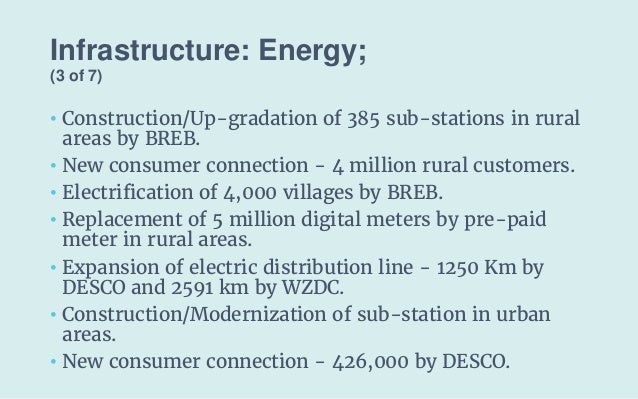 Infrastructure: Energy;
(3 of 7)
• Construction/Up-gradation of 385 sub-stations in rural
areas by BREB.
• New consumer co...