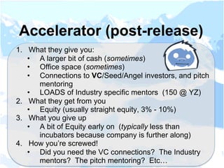 1.  What they give you:
•  A larger bit of cash (sometimes)
•  Office space (sometimes)
•  Connections to VC/Seed/Angel investors, and pitch
mentoring
•  LOADS of Industry specific mentors (150 @ YZ)
2.  What they get from you
•  Equity (usually straight equity, 3% - 10%)
3.  What you give up
•  A bit of Equity early on (typically less than
incubators because company is further along)
4.  How you’re screwed!
•  Did you need the VC connections? The Industry
mentors? The pitch mentoring? Etc…
Accelerator (post-release)
 