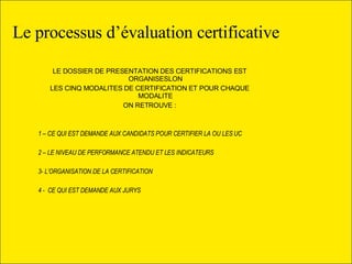 LE DOSSIER DE PRESENTATION DES CERTIFICATIONS EST ORGANISESLON  LES CINQ MODALITES DE CERTIFICATION ET POUR CHAQUE MODALITE  ON RETROUVE : 1 – CE QUI EST DEMANDE AUX CANDIDATS POUR CERTIFIER LA OU LES UC 2 – LE NIVEAU DE PERFORMANCE ATENDU ET LES INDICATEURS 3- L’ORGANISATION DE LA CERTIFICATION 4 -  CE QUI EST DEMANDE AUX JURYS Le processus d’évaluation certificative 