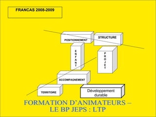 FRANCAS 2008-2009 Développement durable POSITIONNEMENT STRUCTURE P R O J E T E N F A N T ACCOMPAGNEMENT TERRITOIRE FORMATION D’ANIMATEURS – LE BP JEPS : LTP 