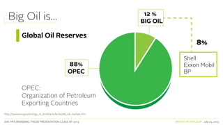 SVA. MPS BRANDING. THESIS PRESENTATION: CLASS OF 2013 BRITISH PETROLEUM July 23, 2013
Big Oil is...
Global Oil Reserves
8%
Shell
Exxon Mobil
BP
88%
OPEC
12 %
BIG OIL
http://www.eia.gov/energy_in_brief/article/world_oil_market.cfm
OPEC:
Organization of Petroleum
Exporting Countries
 