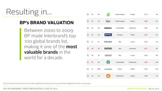 SVA. MPS BRANDING. THESIS PRESENTATION: CLASS OF 2013 BRITISH PETROLEUM July 23, 2013
BP’s BRAND VALUATION
Resulting in...
Between 2000 to 2009
BP made Interbrand’s top
100 global brands list,
making it one of the most
valuable brands in the
world for a decade.
http://www.interbrand.com/en/best-global-brands/previous-years/best-global-brands-2009.aspx
 