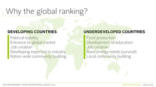 SVA. MPS BRANDING. THESIS PRESENTATION: CLASS OF 2013 BRITISH PETROLEUM July 23, 2013
Why the global ranking?
DEVELOPING COUNTRIES UNDERDEVELOPED COUNTRIES
Political stability
Entrance to global market
Job creation
Developing expertise in industry
Nation wide community building
Food production
Development of education
Job creation
Basic energy needs (survival)
Local community building
 