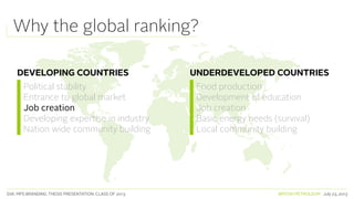 SVA. MPS BRANDING. THESIS PRESENTATION: CLASS OF 2013 BRITISH PETROLEUM July 23, 2013
Why the global ranking?
DEVELOPING COUNTRIES UNDERDEVELOPED COUNTRIES
Political stability
Entrance to global market
Job creation
Developing expertise in industry
Nation wide community building
Food production
Development of education
Job creation
Basic energy needs (survival)
Local community building
 