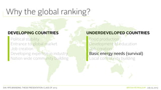 SVA. MPS BRANDING. THESIS PRESENTATION: CLASS OF 2013 BRITISH PETROLEUM July 23, 2013
Why the global ranking?
UNDERDEVELOPED COUNTRIES
Political stability
Entrance to global market
Job creation
Developing expertise in industry
Nation wide community building
Food production
Development of education
Job creation
Basic energy needs (survival)
Local community building
DEVELOPING COUNTRIES
 
