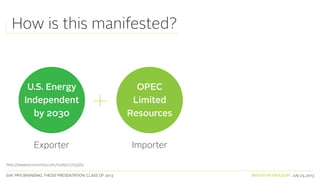 SVA. MPS BRANDING. THESIS PRESENTATION: CLASS OF 2013 BRITISH PETROLEUM July 23, 2013
http://www.economist.com/node/2705562
How is this manifested?
U.S. Energy
Independent
by 2030
OPEC
Limited
Resources
Exporter Importer
 