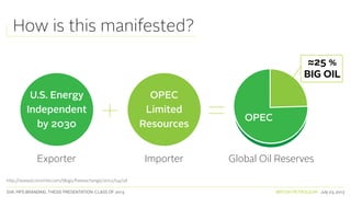 SVA. MPS BRANDING. THESIS PRESENTATION: CLASS OF 2013 BRITISH PETROLEUM July 23, 2013
How is this manifested?
U.S. Energy
Independent
by 2030
OPEC
Limited
Resources
OPEC
≈25 %
BIG OIL
http://www.economist.com/blogs/freeexchange/2012/04/oil
Global Oil ReservesExporter Importer
 